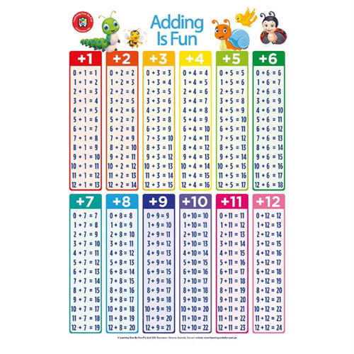 LCBF Educational Poster 50x74cm Adding Is Fun